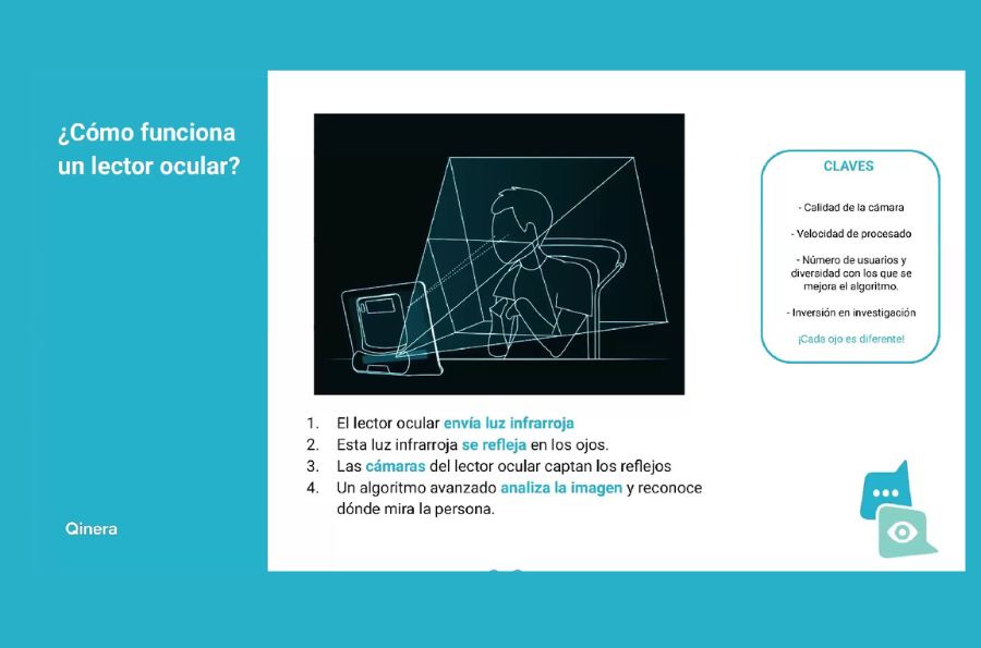 Posicionamiento del lector ocular en personas con ELA