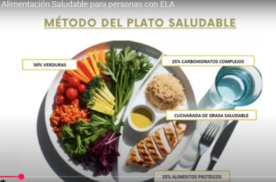 Plato saludable