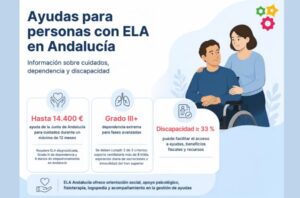 Ayudas a la ELA en Andalucía
