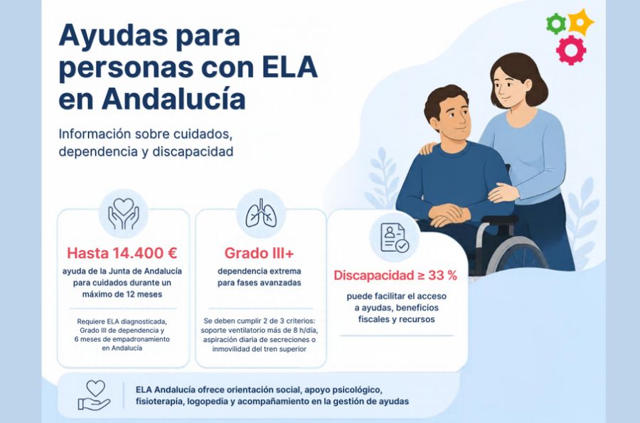 Ayudas a la ELA en Andalucía